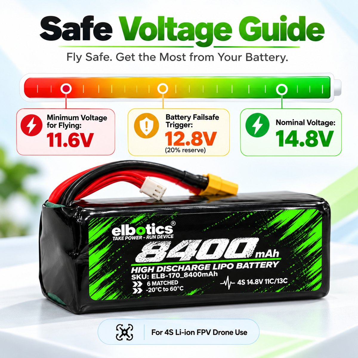 Elbotics P42A 14.8V 8400mAh 11C 4S2P Li-ion FPV Drone Battery Pack with Amass XT60 for 5 Inch and 7 Inch Quadcopters