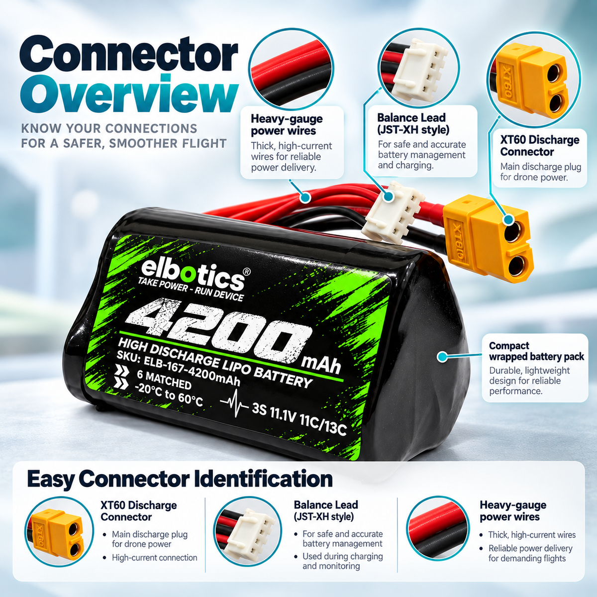 ELBOTICS 11.1V 4200mAh 3S1P Li-ion Drone Battery Pack | Molicel P42A Cells | 11C High Discharge | XT60 Connector for FPV Drones & UAVs