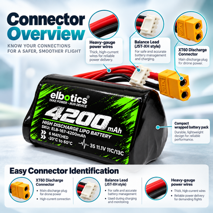 ELBOTICS 11.1V 4200mAh 3S1P Li-ion Drone Battery Pack | Molicel P42A Cells | 11C High Discharge | XT60 Connector for FPV Drones & UAVs