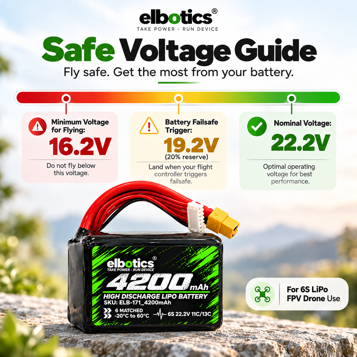 Elbotics P42A 22.2V 4200mAh 11C 6S1P Li-ion Drone Battery Pack with XT60 Connector for FPV and Small E-VTOL Drones