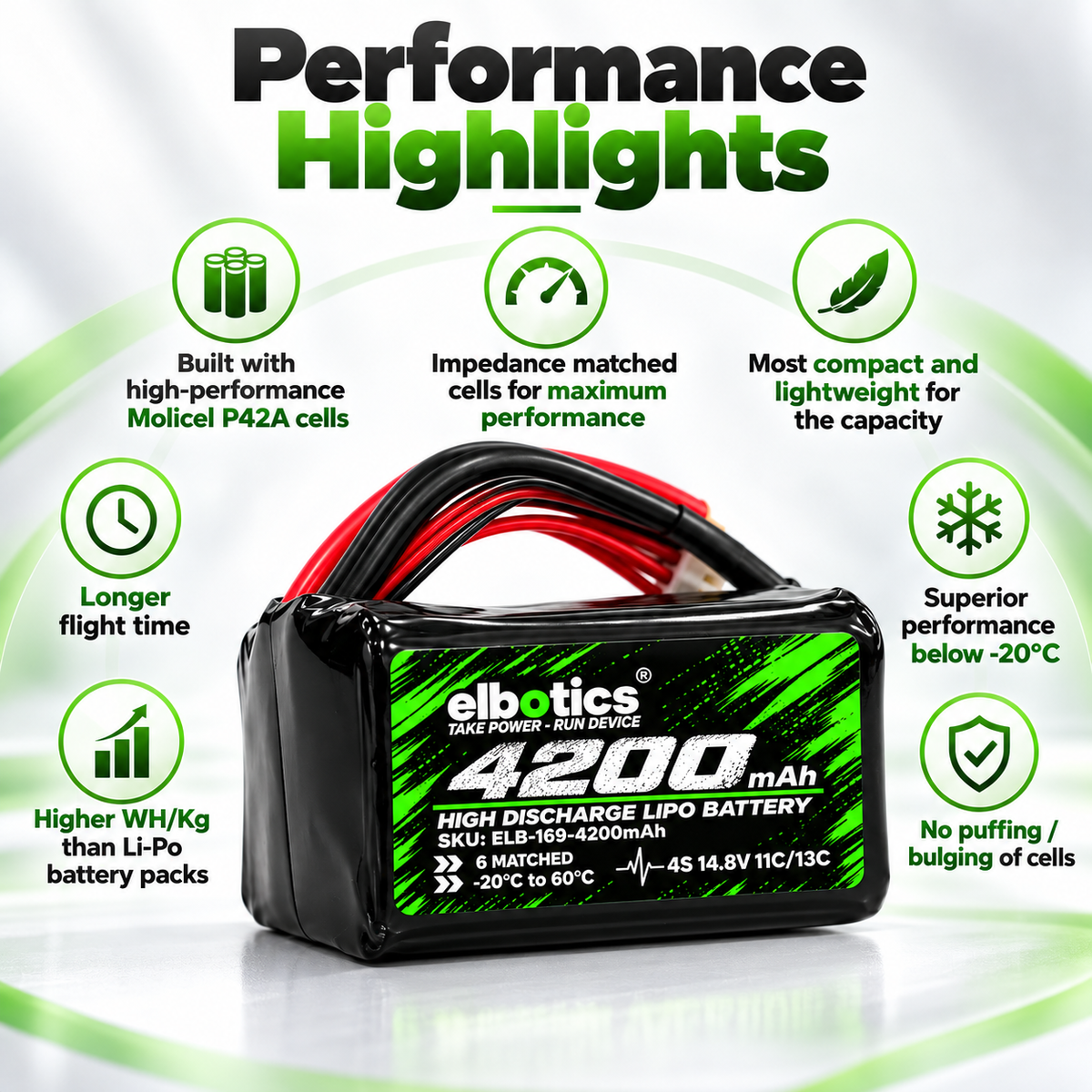 ELBOTICS 14.8V 4200mAh 4S1P Li-ion FPV Drone Battery Pack | Molicel P42A Cells, 11C High Discharge, XT60 Connector for 4 & 5 Inch Drones