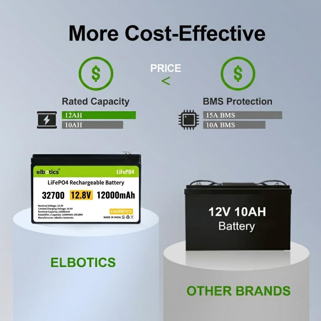 ELBOTICS 12.8V 12Ah LiFePO4 Rechargeable Battery with Smart BMS for Agriculture Spray Pump, Solar Light, CCTV, UPS, Marine & RV Applications