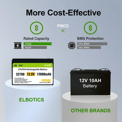 ELBOTICS 12.8V 12Ah LiFePO4 Rechargeable Battery with Smart BMS for Agriculture Spray Pump, Solar Light, CCTV, UPS, Marine & RV Applications