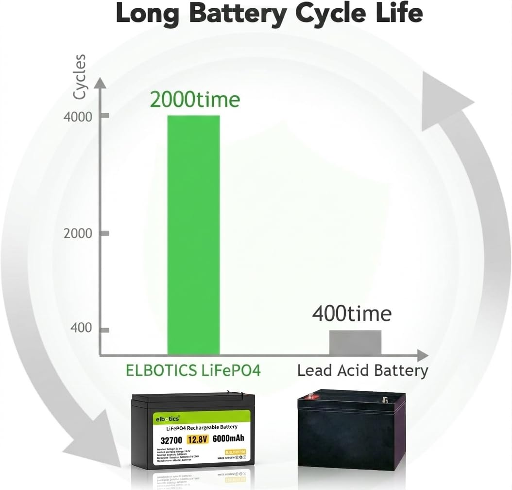 ELBOTICS 12.8V 6Ah LiFePO4 Rechargeable Battery with 10A Smart BMS for Solar, Camping, Fish Finder, UPS, RV & Emergency Power