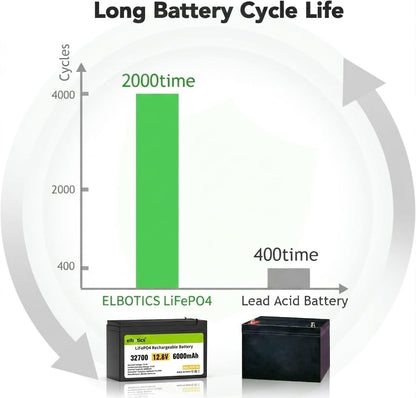 ELBOTICS 12.8V 6Ah LiFePO4 Rechargeable Battery with 10A Smart BMS for Solar, Camping, Fish Finder, UPS, RV & Emergency Power