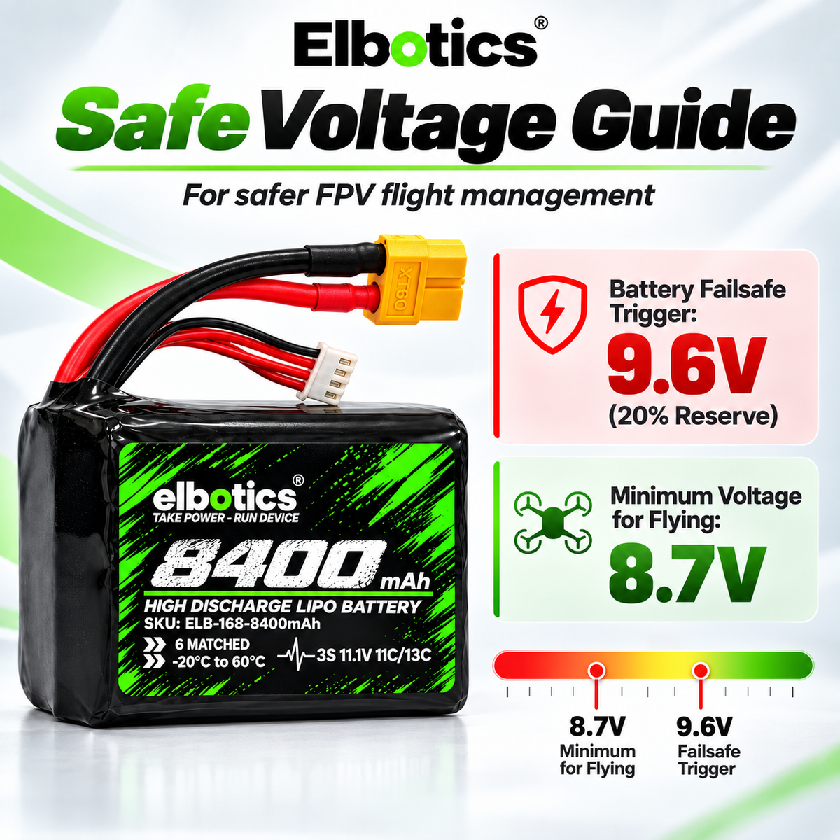 ELBOTICS 11.1V 8400mAh Li-ion Drone Battery Pack | Molicel P42A Cells | 11C High Discharge | XT60 Connector for FPV Drones & UAVs