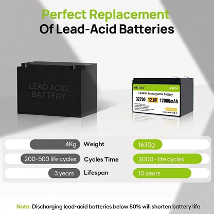 ELBOTICS 12.8V 12Ah LiFePO4 Rechargeable Battery with Smart BMS for Agriculture Spray Pump, Solar Light, CCTV, UPS, Marine & RV Applications