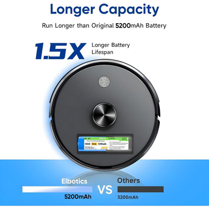 ELBOTICS 14.4V 5200mAh 74.88Wh Li-ion Replacement Battery Compatible with Eufy RoboVac X8, X8 Hybrid, X8 Hybrid White & X8 White Robot Vacuum Cleaner
