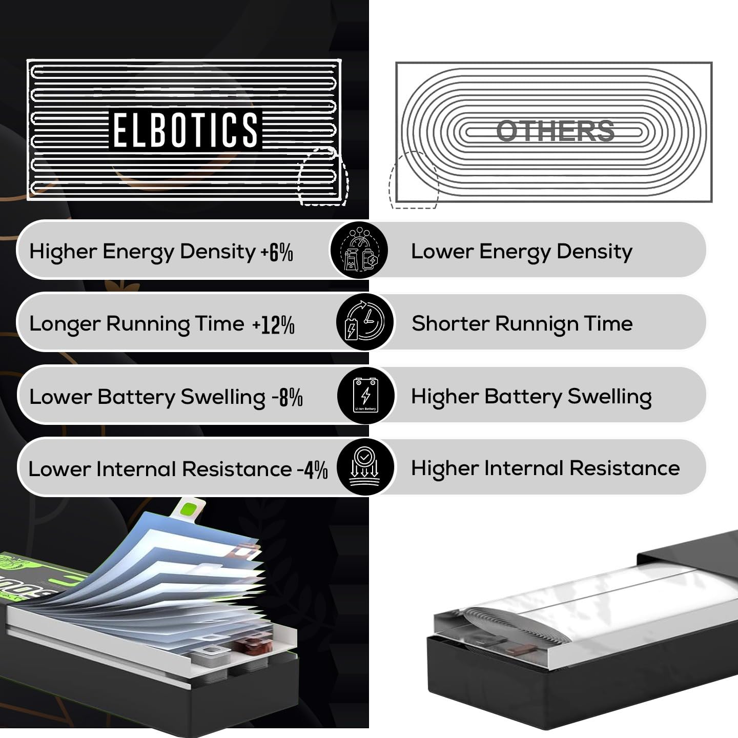 ELBOTICS 22.2V 2600mAh 18650 Li-ion Rechargeable Battery Pack, 6S 25.2V Full Charge with DC Connector for Robotics, Electronics, DIY Projects & Multi-Purpose Applications