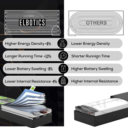 ELBOTICS 22.2V 2600mAh 18650 Li-ion Rechargeable Battery Pack, 6S 25.2V Full Charge with DC Connector for Robotics, Electronics, DIY Projects & Multi-Purpose Applications