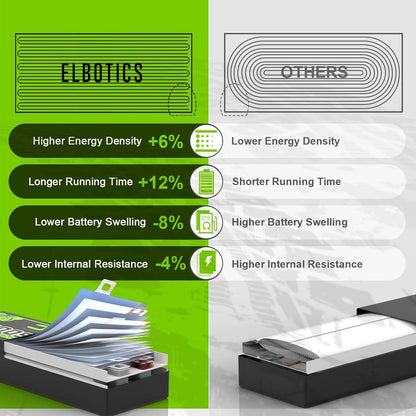 ELBOTICS 22.2V 2600mAh Li-ion Rechargeable Battery Pack, 25.2V Full Charge, 18650 Battery with DC5521 Connector for Robotics, RC Cars, LED Strips, CCTV & DIY Electronics