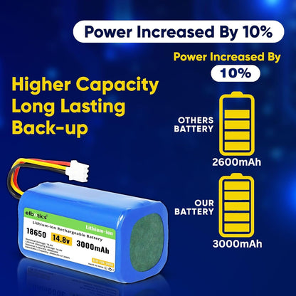 ELBOTICS 14.4V 3000mAh Li-ion Replacement Battery for Proscenic 820S, 800T, 830T, 830P, 820P, 820T, LIECTROUX C30B, E30B & Trifo Ironpie M6/M6+ Robot Vacuum