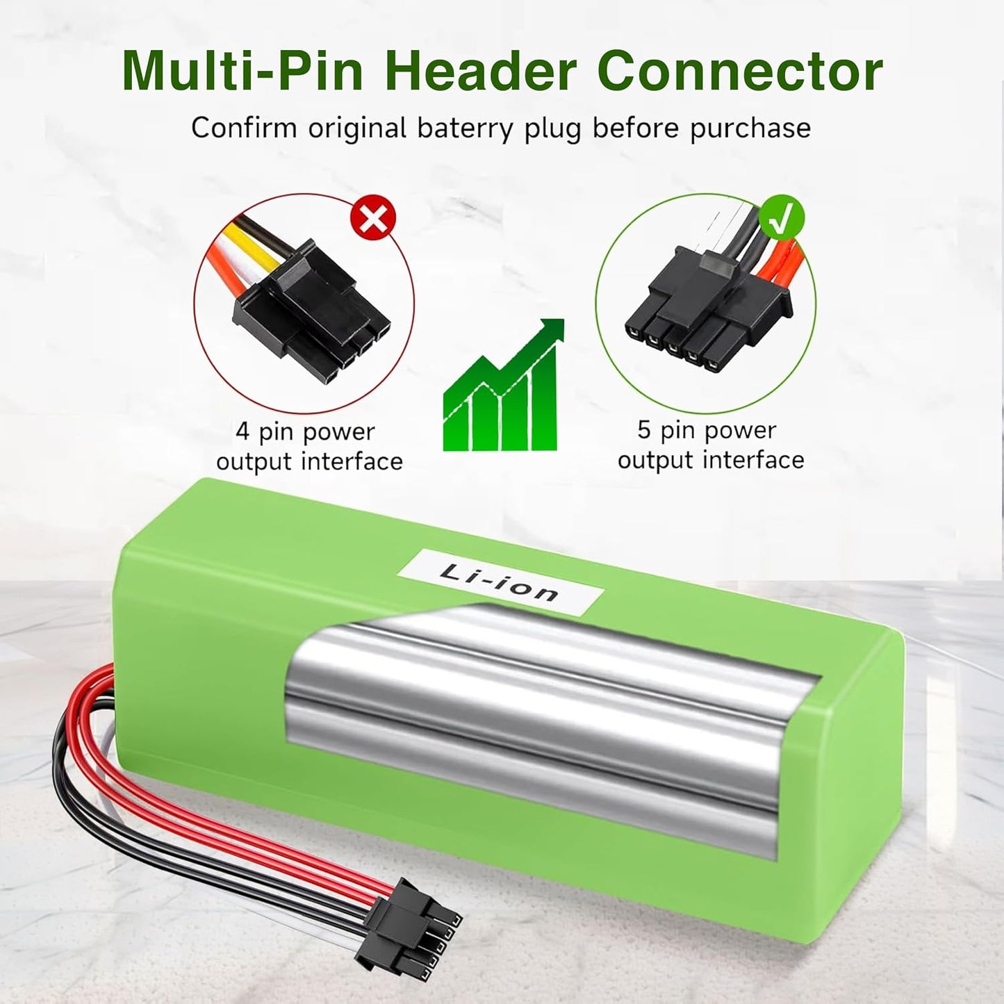 ELBOTICS 14.4V 5200mAh Li-ion Replacement Battery with 5-Pin Connector for Xiaomi Mi Robot Vacuum Mop 2 Pro, C101, MJSTS1, MJSTP, MJST1S & Mop 2 LDS 2nd