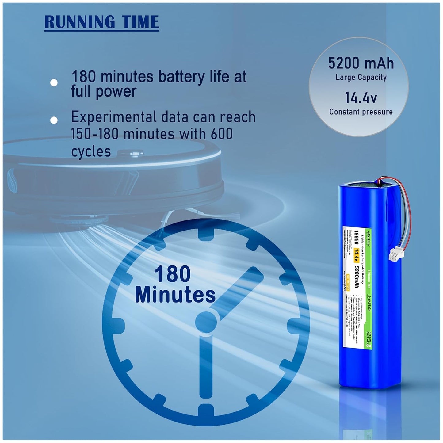 ELBOTICS 14.4V 5200mAh 74.88Wh Li-ion Replacement Battery for Robot Vacuum – Compatible with Laresar L6 Pro, Ultenic T10 Series, Airrobo T9+/T10+, Coredy L900 & M7/M8 Series