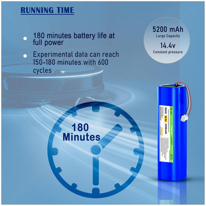 ELBOTICS 14.4V 5200mAh 74.88Wh Li-ion Replacement Battery for Robot Vacuum – Compatible with Laresar L6 Pro, Ultenic T10 Series, Airrobo T9+/T10+, Coredy L900 & M7/M8 Series
