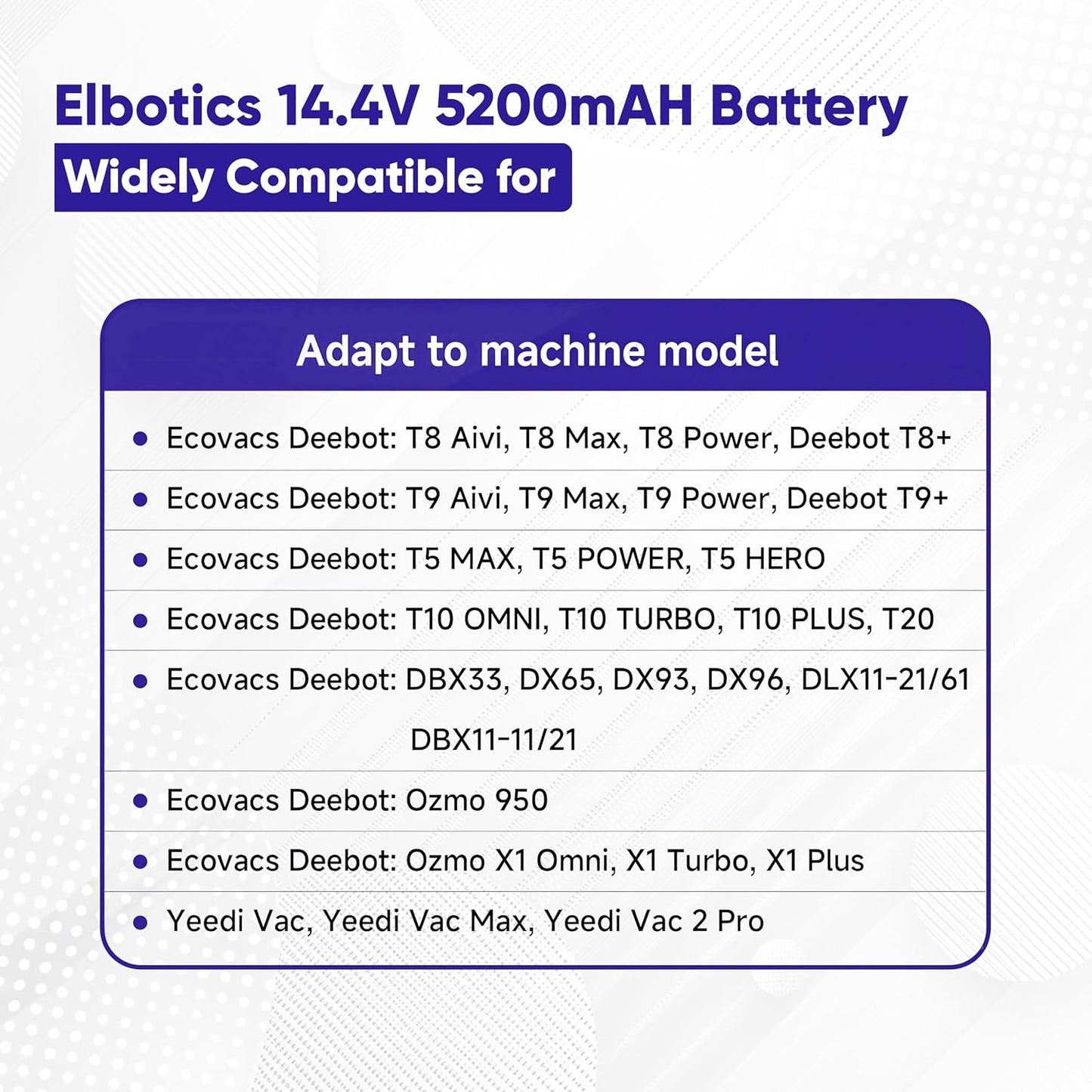 ELBOTICS 14.4V 5200mAh 74.88Wh Li-ion Replacement Battery Compatible with ECOVACS Deebot T5 T8 T9 T10 T20 Ozmo 950 X1 Omni & Yeedi Vac Robot Vacuum