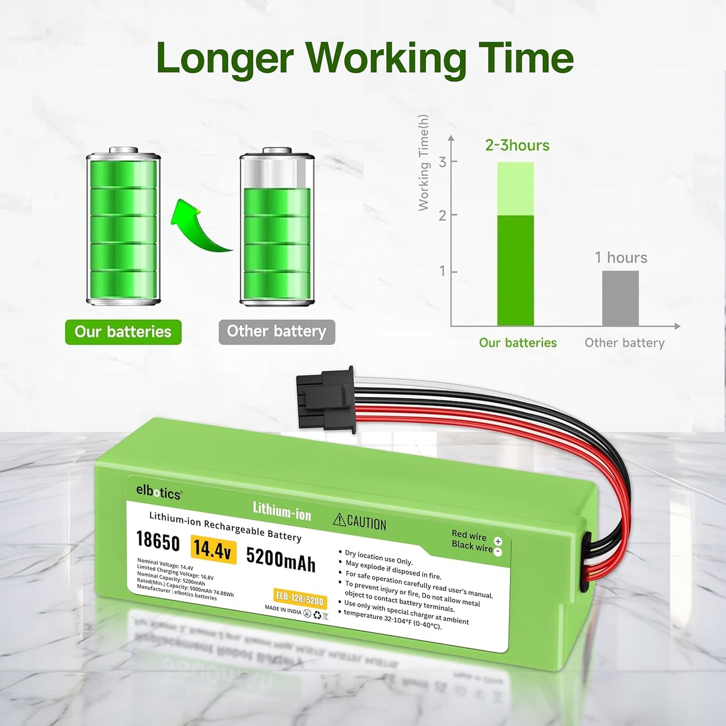 ELBOTICS 14.4V 5200mAh Li-ion Replacement Battery with 5-Pin Connector for Xiaomi Mi Robot Vacuum Mop 2 Pro, C101, MJSTS1, MJSTP, MJST1S & Mop 2 LDS 2nd