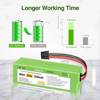 ELBOTICS 14.4V 5200mAh Li-ion Replacement Battery with 5-Pin Connector for Xiaomi Mi Robot Vacuum Mop 2 Pro, C101, MJSTS1, MJSTP, MJST1S & Mop 2 LDS 2nd