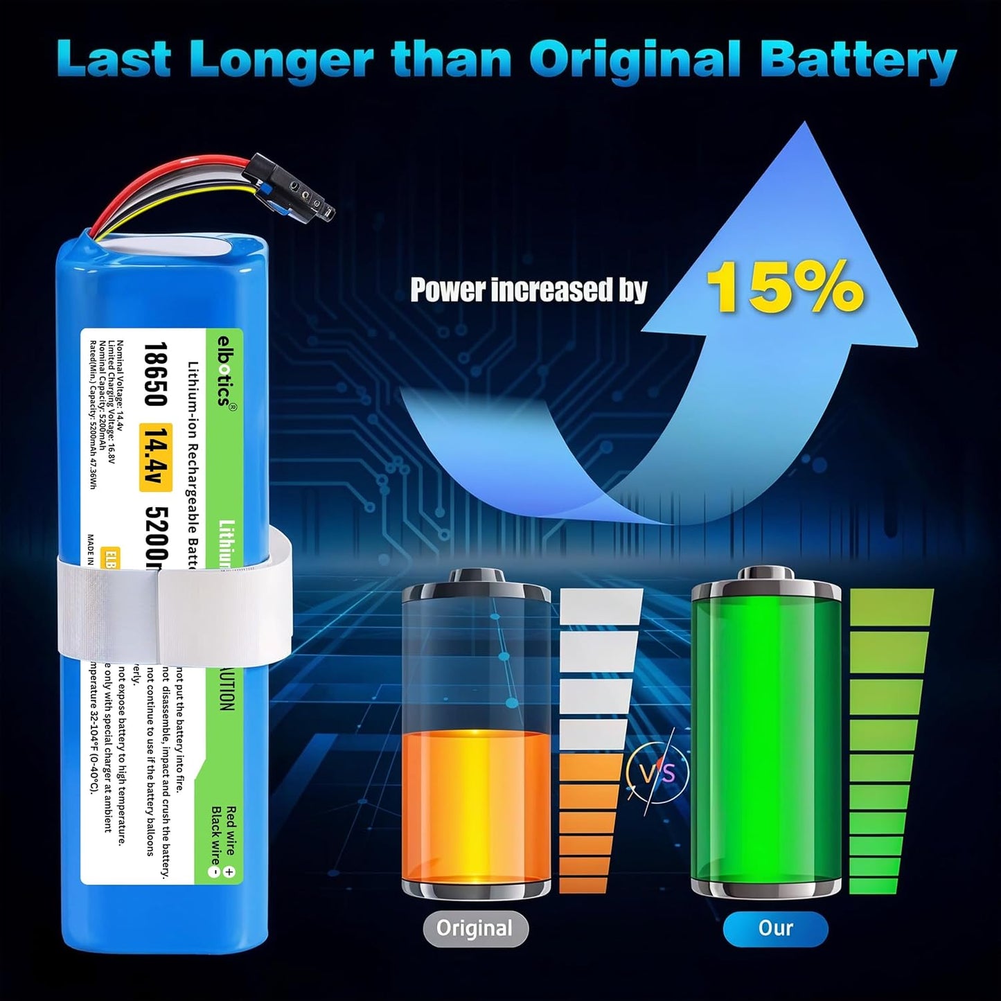 ELBOTICS 14.4V 5200mAh Li-ion Replacement Battery for Dreame D9, D10, F9, D10s, L10 Pro, L10s Ultra & Z10 Pro Robot Vacuum Cleaner